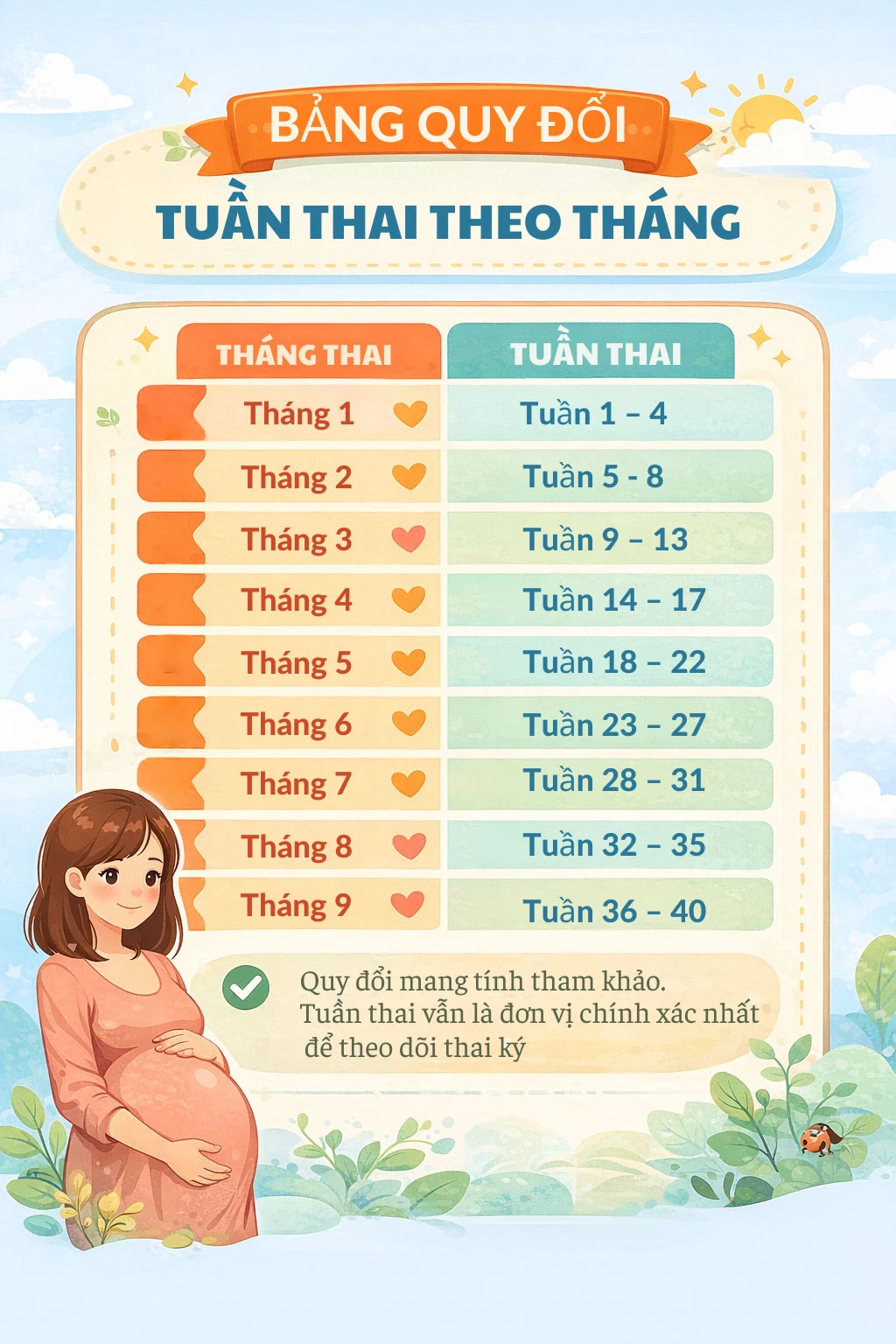 Bảng quy đổi tuần thai theo tháng