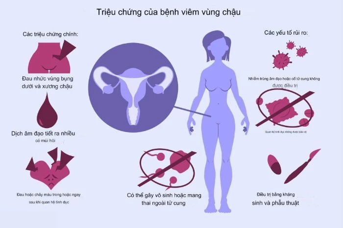 Biến chứng của bệnh lậu