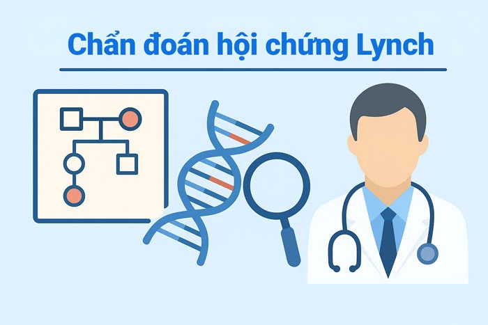 Chẩn đoán hội chứng Lynch
