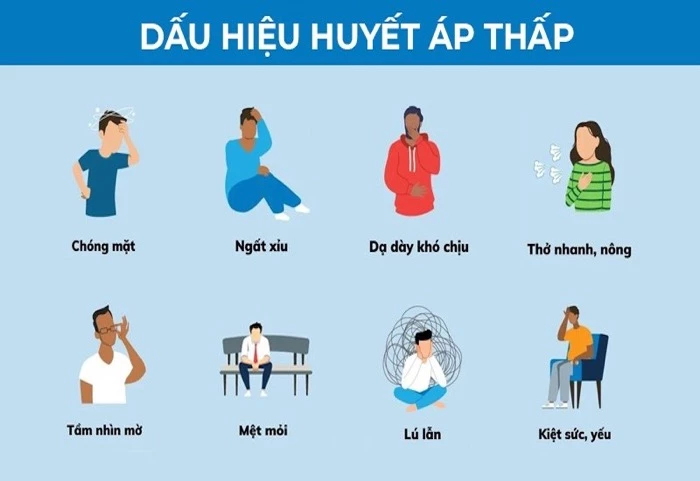 Triệu chứng, dấu hiệu huyết áp thấp