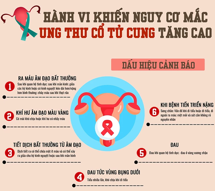 Dấu hiệu, triệu chứng ung thư cổ tử cung