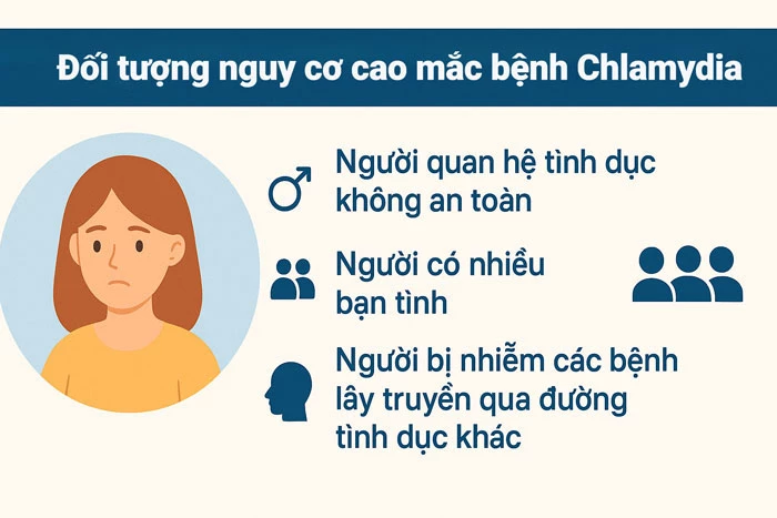 Đối tượng nguy cơ cao mắc bệnh Chlamydia