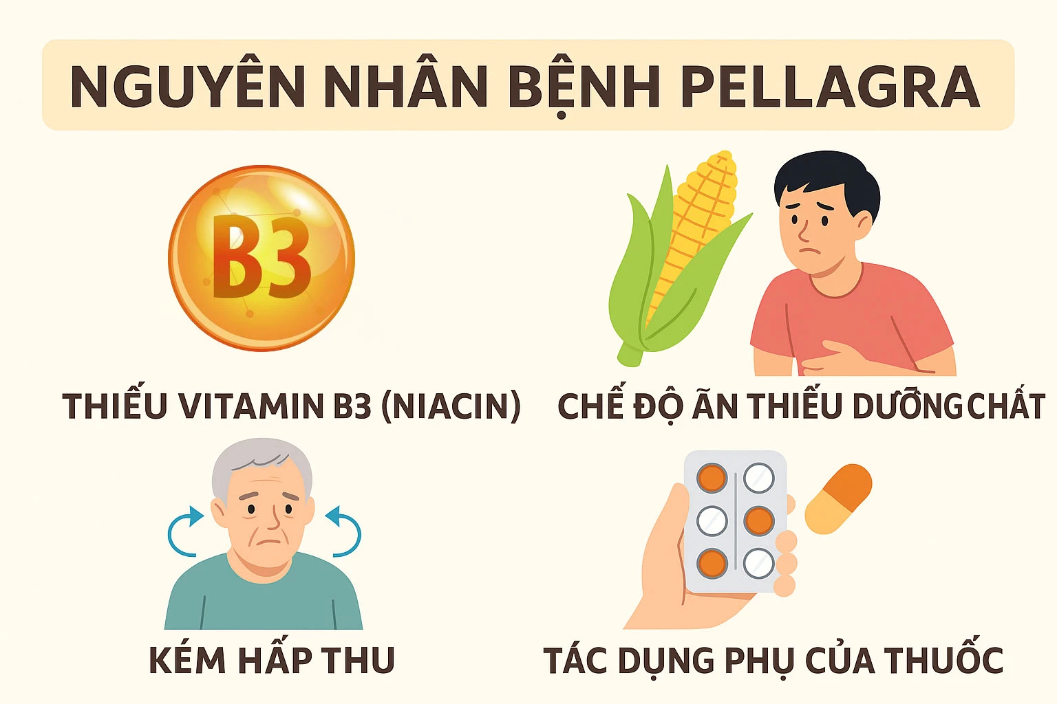 Nguyên nhân gây bệnh Pellagra