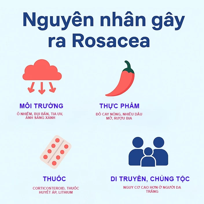 Nguyên nhân gây ra Rosacea