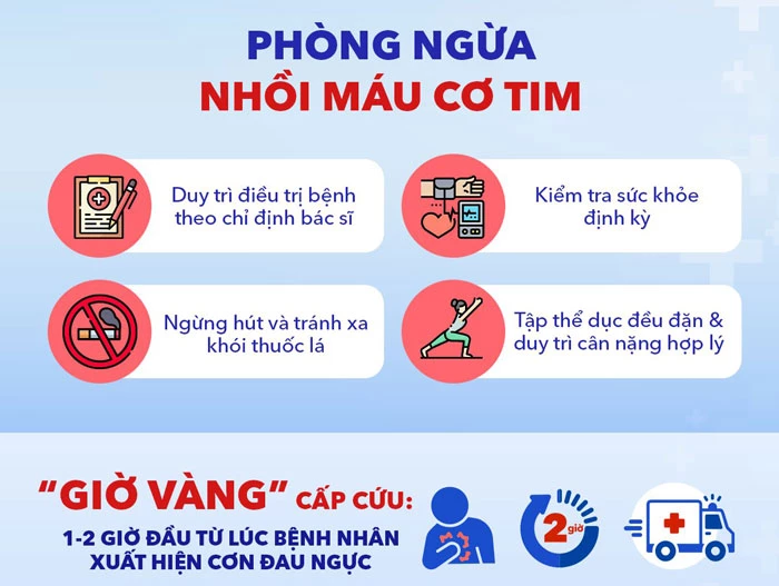 Phòng ngừa nhồi máu cơ tim