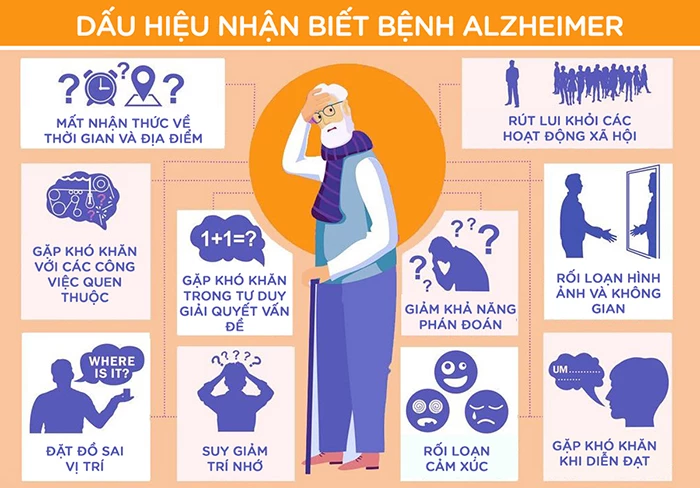 Dấu hiệu nhận biết bệnh Alzheimer