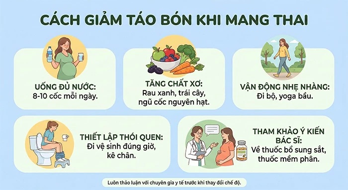 Cách giảm táo bón khi mang thai