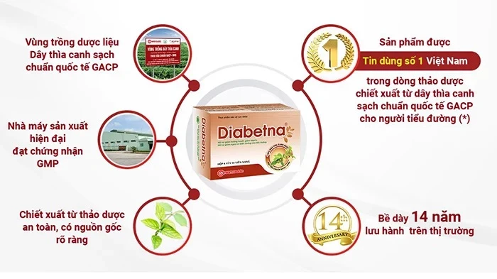 Một số điểm nổi bật của viên uống Diabetna.