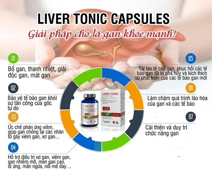 Careline Liver Tonic Capsule giúp trẻ hóa gan, bảo vệ gan vượt trội.